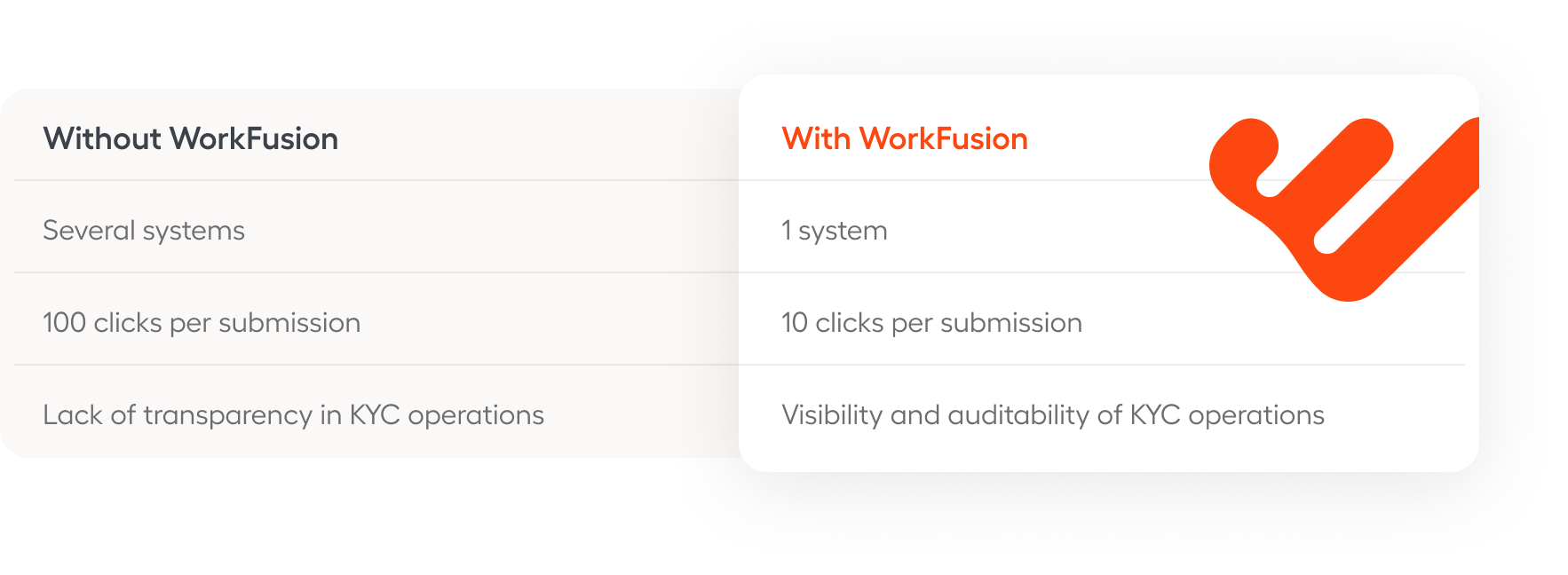 KYC document handling with WorkFusion